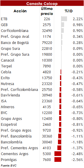 Mercado accionario culmina sesión en terreno mixto ante el escrutinio sobre la Reunión de la Reserva Federal de dos días. 1 16 03