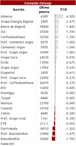 Mercado Accionario en terreno mixto ante la comparecencia de Janet Yellen y cambios en las medidas de contención en UE 1 19