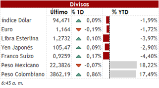 Pesimismo por senda de recuperación económica mantiene volatilidad en los mercados.Pesimismo por senda de recuperación económica mantiene volatilidad en los mercados. 1 DIV 06 08