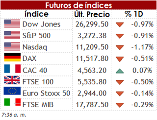El mercado reduce la volatilidad ante las elecciones en EE.UU. y preocupado por el avance de la pandemia. 2 FUT 06 08