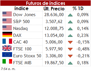 Acciones americanas en máximos en línea con alentadores datos macroeconómicos chinos. 2 FUT 06 08