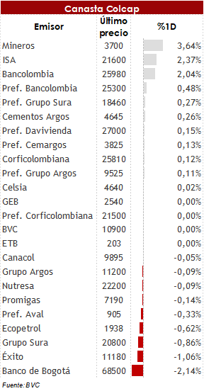 Avances en el mercado accionario global ante nuevos incentivos de flujos de compra. 1 09 10 20