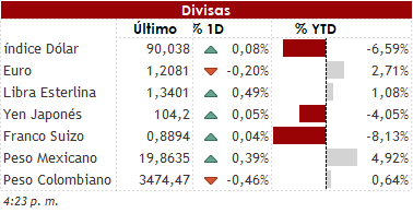 Mercados mixtos frente a expectativas de estímulo y distribución de la vacuna. 2 9121