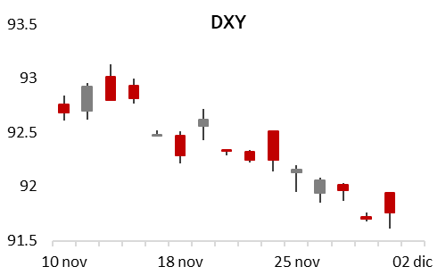 DXY02 12