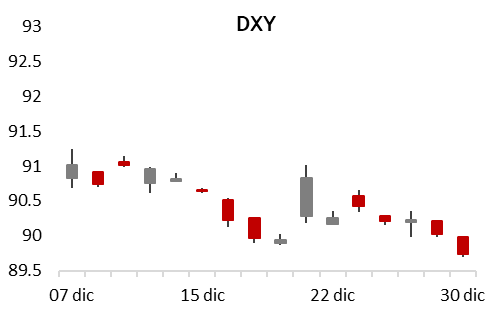 DXY30 12
