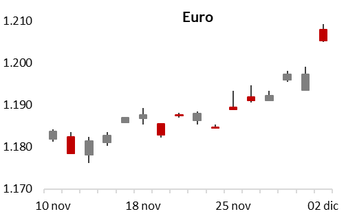 EUR02 12