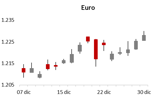 EUR30 12