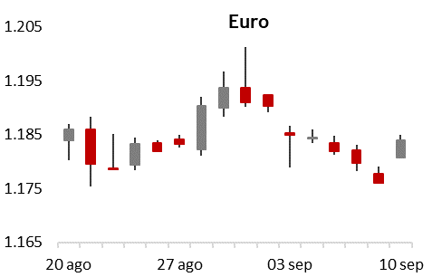 EUR 10 09