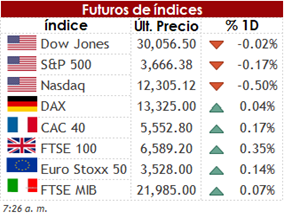 Banco Central Europeo como se anticipaba agrega nueva ronda de estímulo a la economía. 2 FUT 06 08