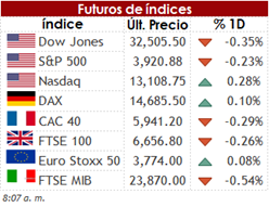 Tercer rebrote del Coronavirus vuelve a captar la atención de los mercados 2 fut 2
