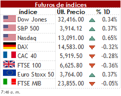 Así amanecen 2 fut 2