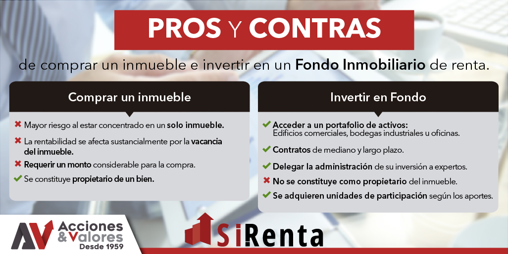 fondoinmobiliario