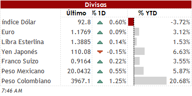 Divisas 8 07