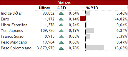 Divisas 8 07