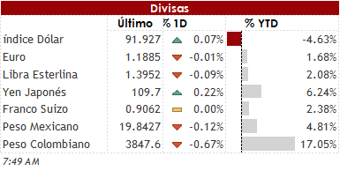 Divisas 8 07
