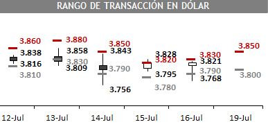 DOL 13 07