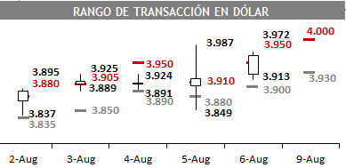 DOL 13 07