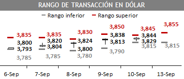 DOL 06 09