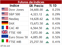 FUT 05 04