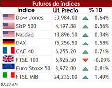 FUT 05 04