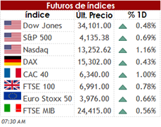 FUT 05 04