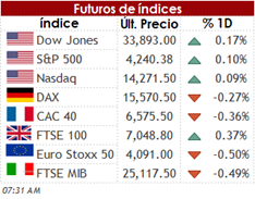 FUT 05 04