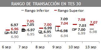 TES 06 09