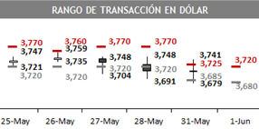 dolar 05 04