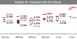 dolar 05 04
