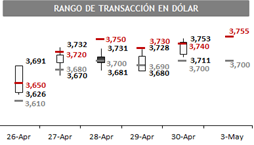 dolar 05 04