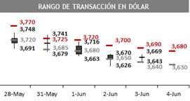 dolar 05 04