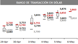 dolar 05 04