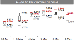 dolar 05 04