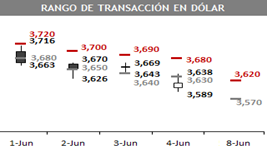 dolar 05 04