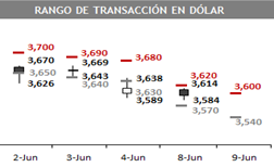 dolar 05 04