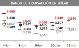 dolar 05 04