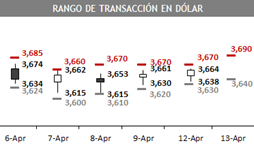 dolar 05 04