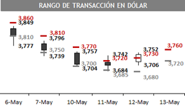 dolar 05 04