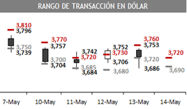 dolar 05 04
