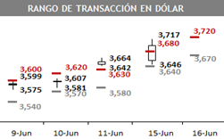 dolar 05 04