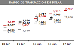 dolar 05 04