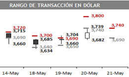 dolar 05 04
