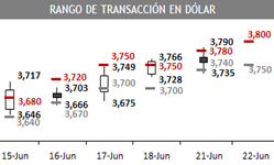 dolar 05 04