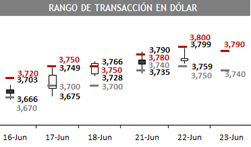 dolar 05 04