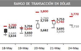dolar 05 04