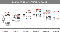 dolar 05 04