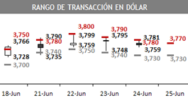 dolar 05 04