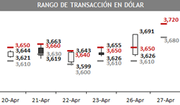 dolar 05 04