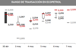 ecopetrol 05 04