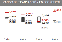 ecopetrol 05 04